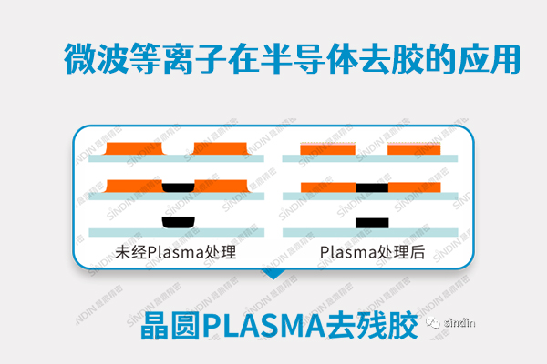 微波等離子在半導體去膠的應用