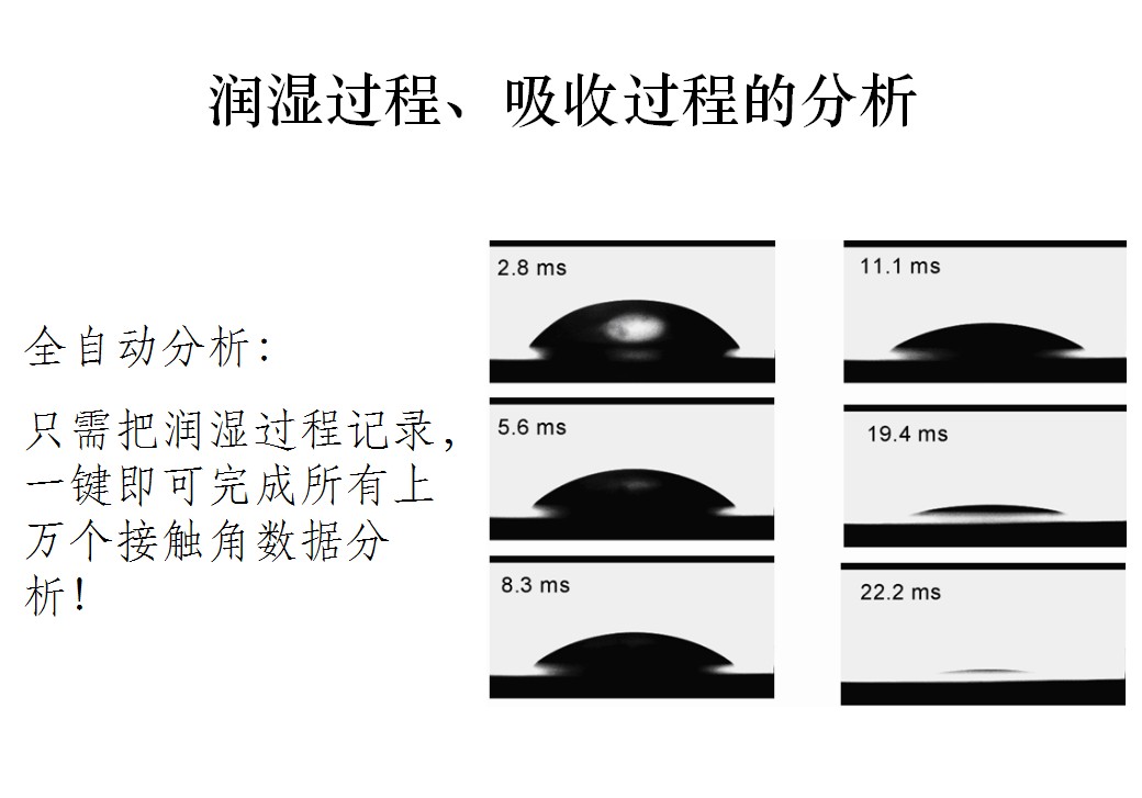 潤濕過程分析