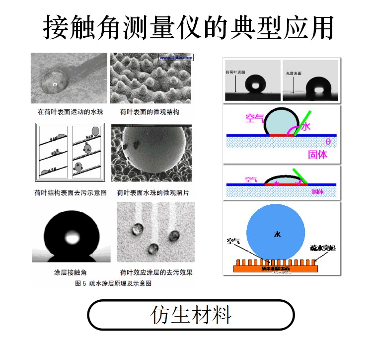 接觸角測量儀應用