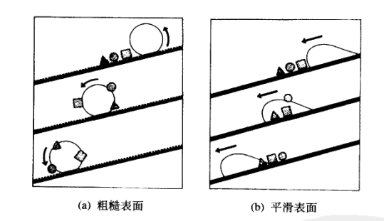 接觸角測量儀測試疏水接觸角，設備運行條件 