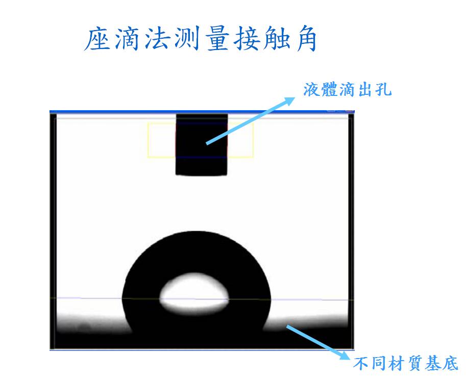 座滴法測量接觸角