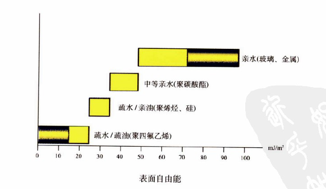 ,超疏水表面測試原理以及應用前景 