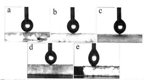 　超疏水表面測試原理：