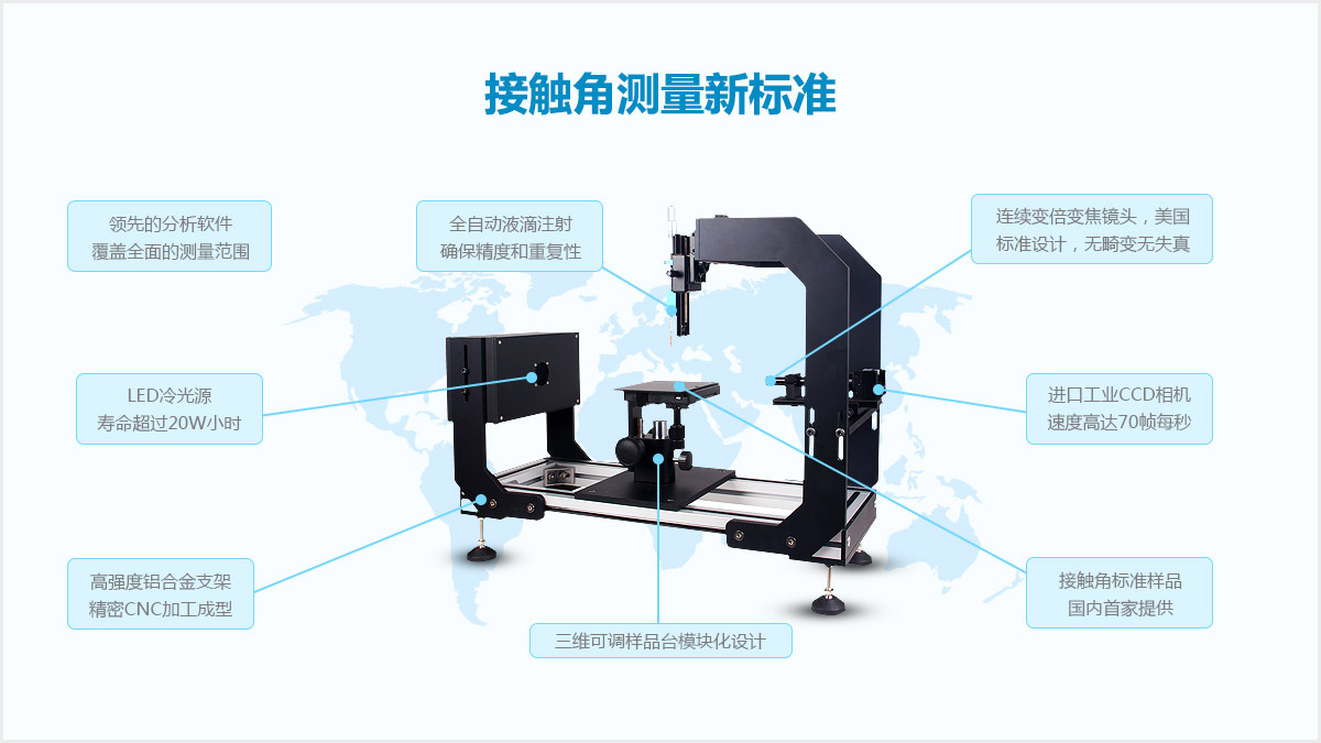 接觸角測量儀新標準