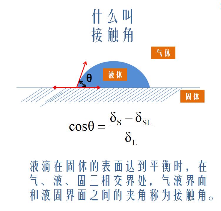 什么叫接觸角