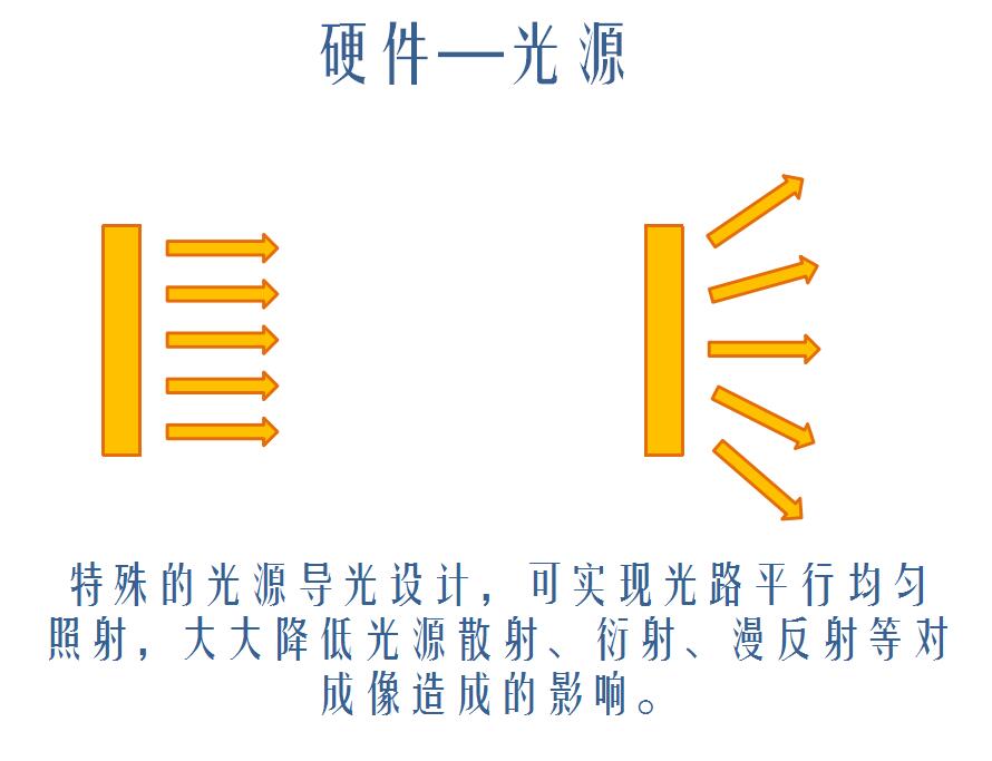 視頻接觸角測量儀-光源,在實際應用中的重要性分析 