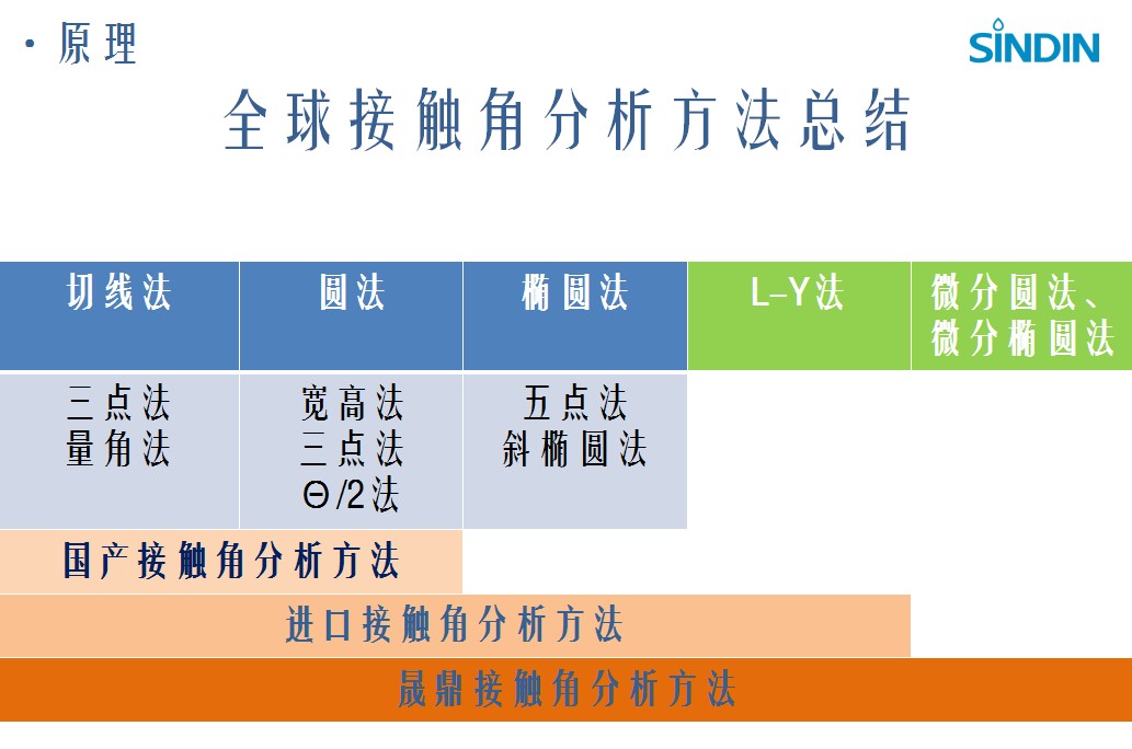 分析方法總結.JPG