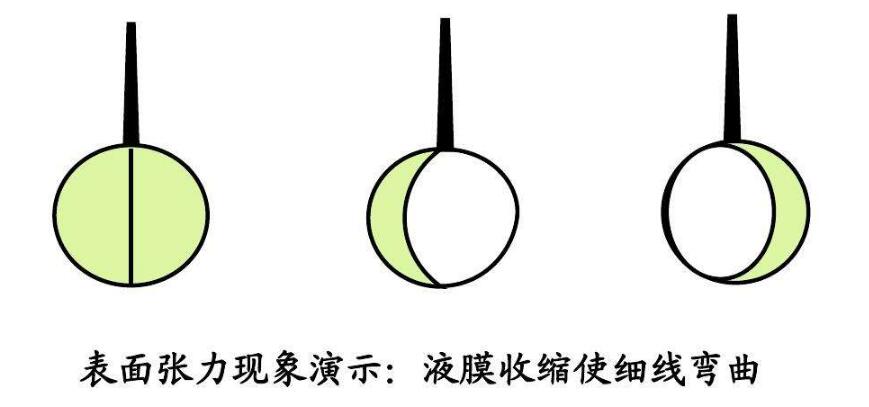 接觸角測(cè)量?jī)x如何測(cè)量表面張力,表面張力測(cè)試視頻 