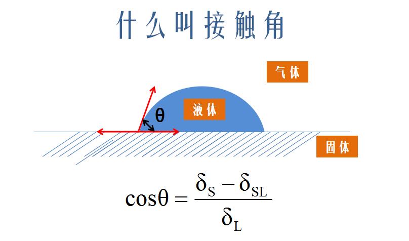 ito薄膜與水接觸角的測(cè)量,膜表面接觸角測(cè)定原理 