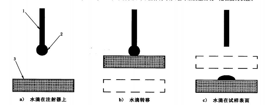 接觸角測量儀試樣步驟