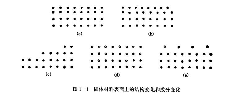 接觸角與表面張力，表界面材料如何劃分 