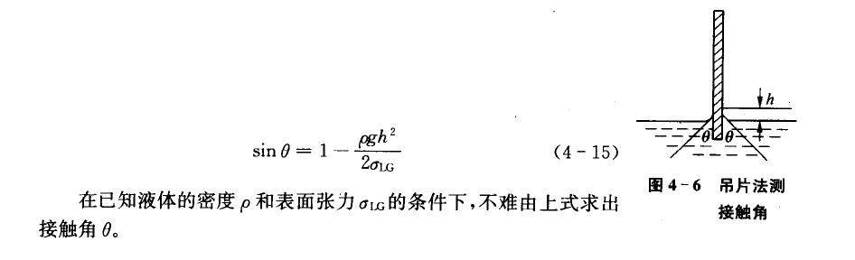 接觸角的測定方法