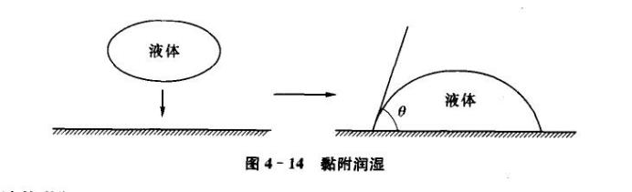 潤濕角測量儀廠家,解析潤濕性的三種類型:黏附潤濕,浸濕和鋪展?jié)櫇?