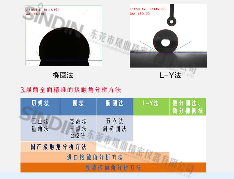 接觸角的測定實驗報告