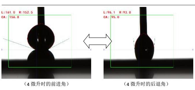 接觸角測(cè)量?jī)x測(cè)試碳合物案例,接觸角測(cè)試數(shù)據(jù)報(bào)告