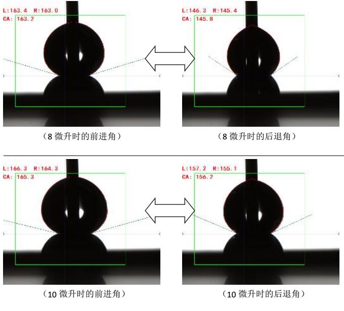 接觸角測(cè)量?jī)x測(cè)試碳合物案例,接觸角測(cè)試數(shù)據(jù)報(bào)告