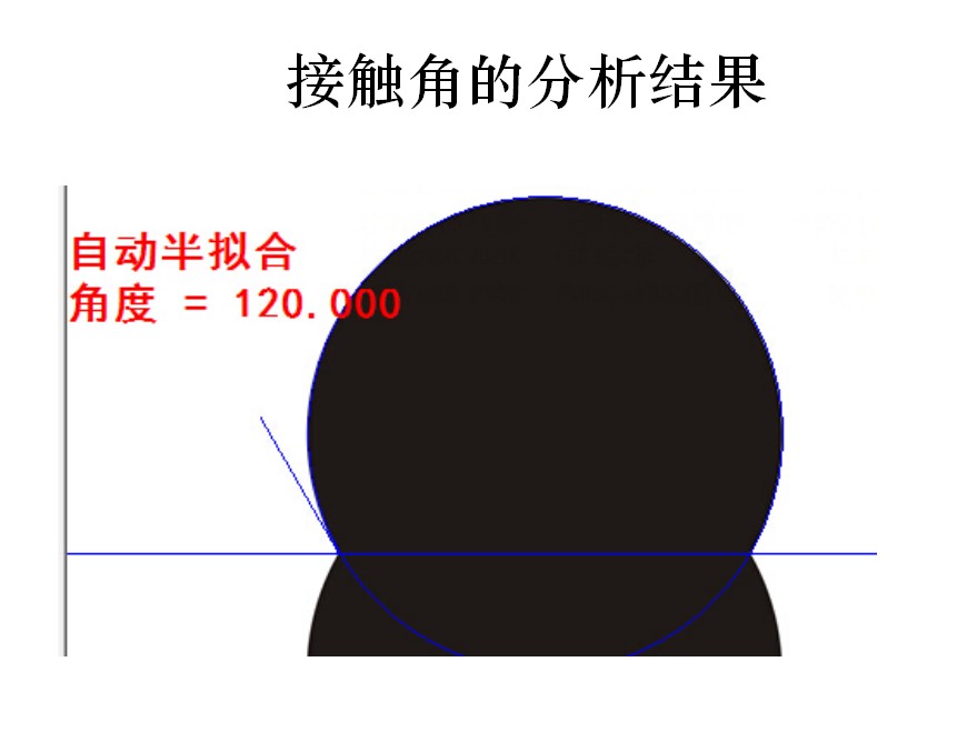 接觸角測量方法之曲線擬合法