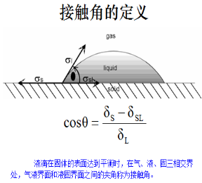 接觸角測試儀在眼鏡鏡片耐摩擦測試時的應用 