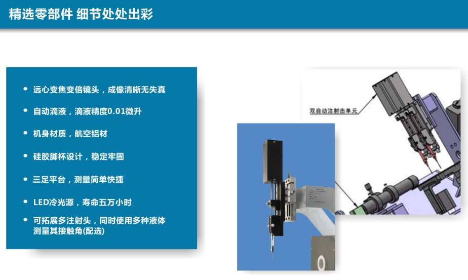 接觸角測量儀測試粘附力和長期穩定性的計算,不粘涂層和自潔表面的表征 