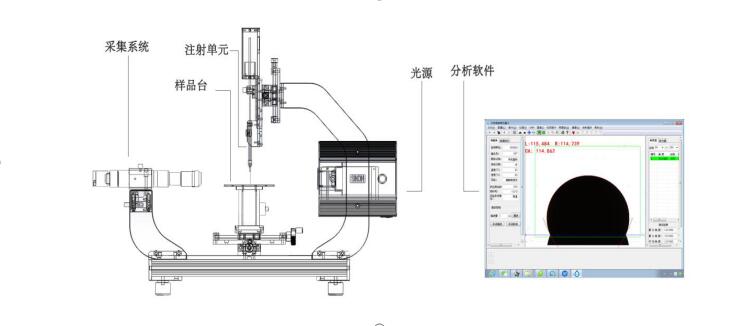 晟鼎水滴角測試原理,水滴角測試方法,水滴角測試用什么水 