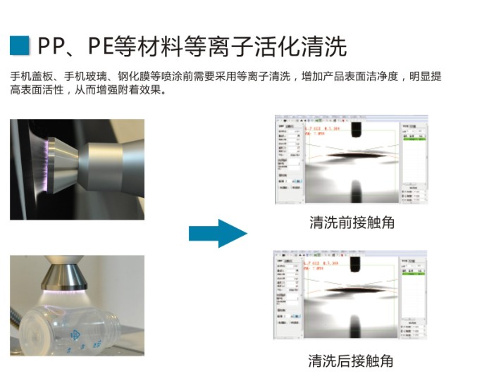 薄膜材料接觸角測試