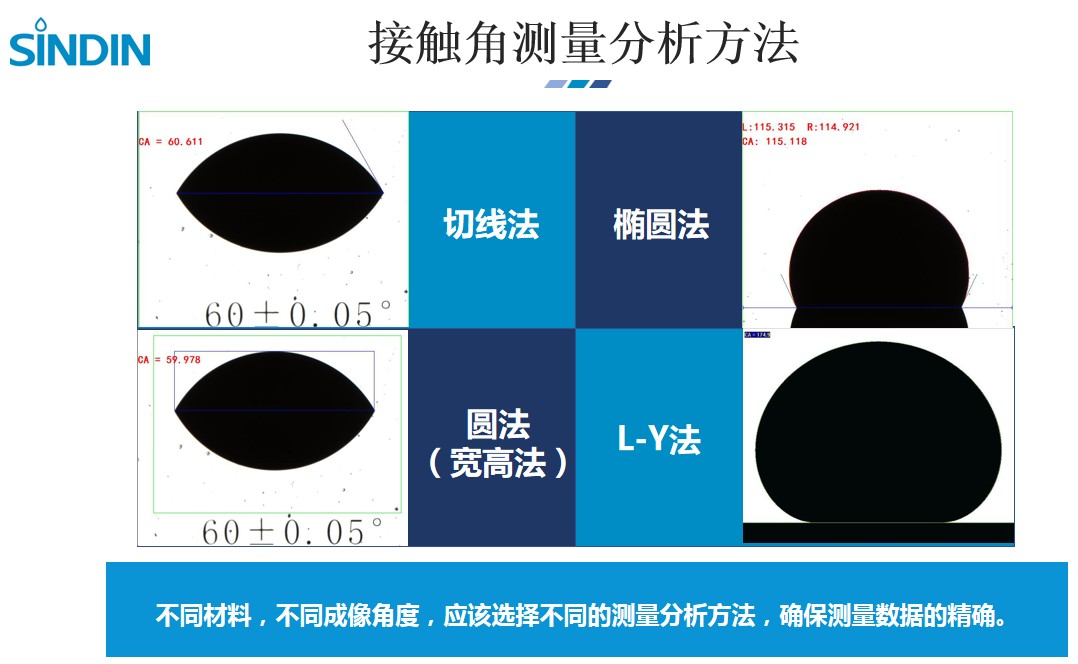 晟鼎-接觸角測左邊還是右邊？鏡片滴水角測試,曲面\弧面水接觸角測試圖片 