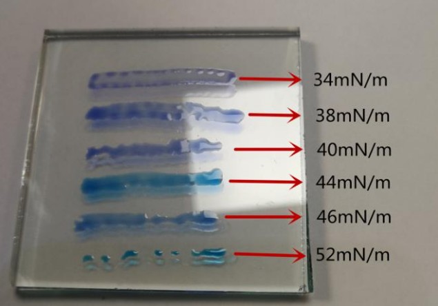 達因筆和接觸角測量儀，對不同材料表面的水滴角測試方法-SINDIN 