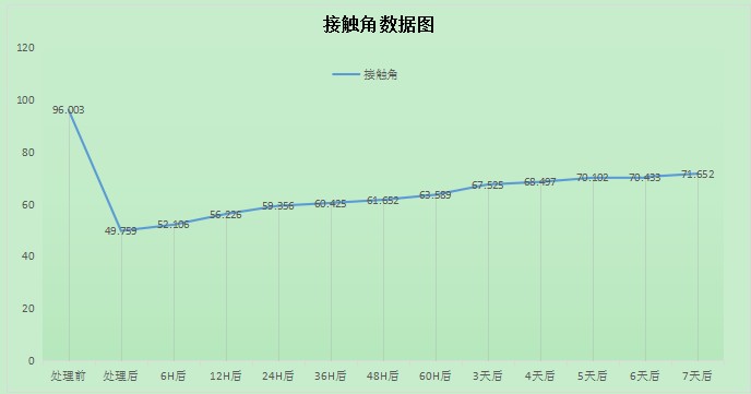 達(dá)因測(cè)試數(shù)據(jù)2.JPG