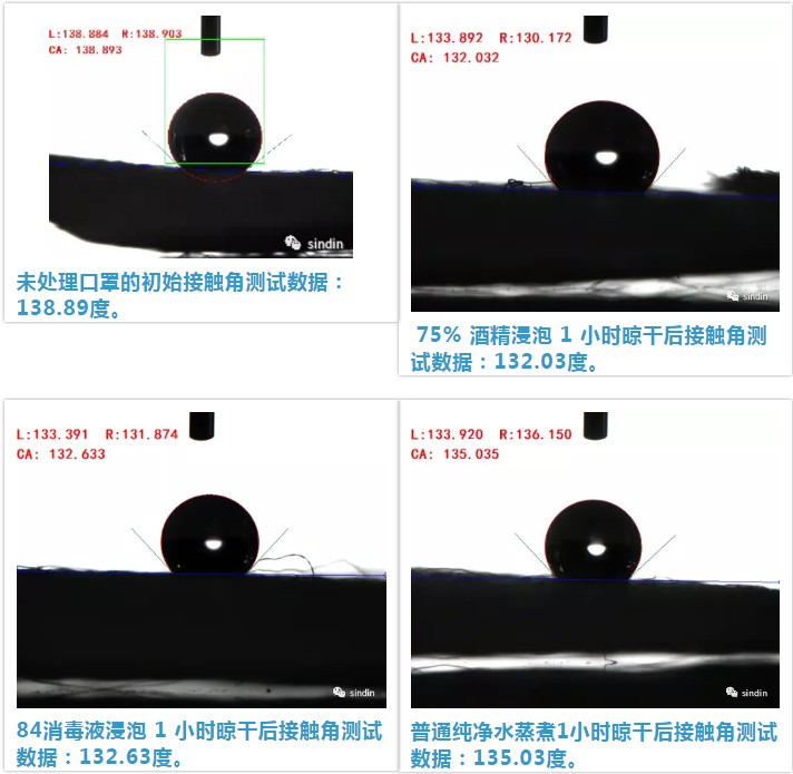 接觸角測量儀與口罩的關系 5.JPG