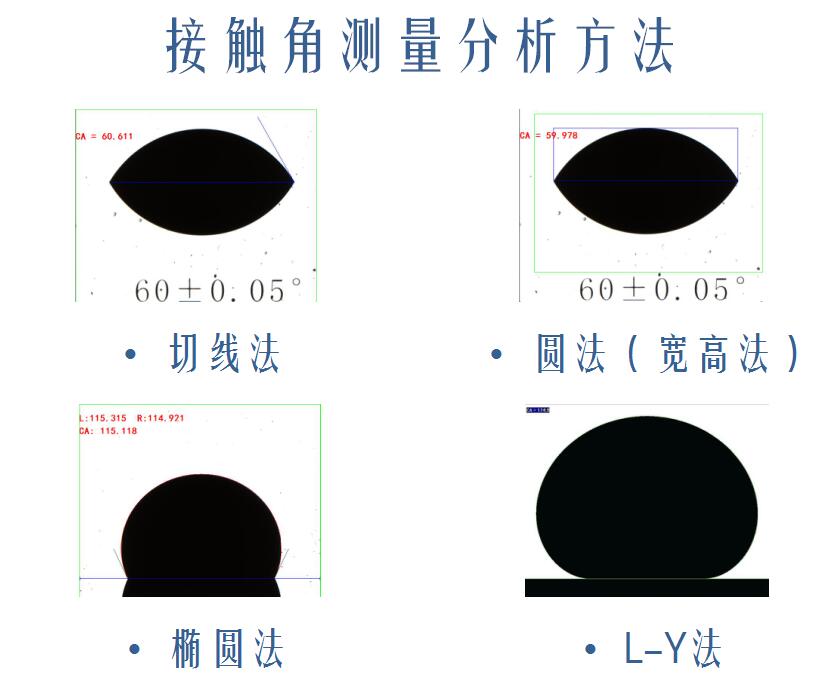 晟鼎精密接觸角測量儀選型，如何選擇一款優質接觸角測試儀 