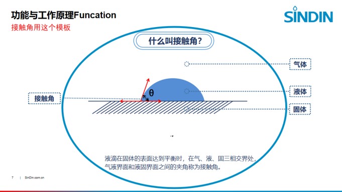 晟鼎精密-光學接觸角測量儀測試方法解析.JPG