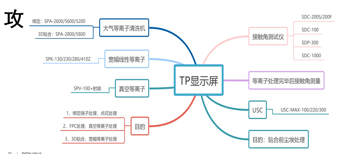 晟鼎精密-光學接觸角測量儀測試方法解析