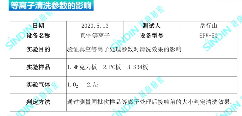 真空等離子處理后的接觸角度，接觸角測量儀測試數據-晟鼎精密 