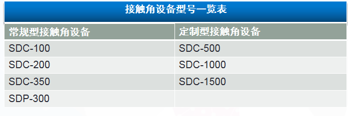 接觸角測量儀的應用行業，晟鼎接觸角測量儀的全系列產品有哪些？ 