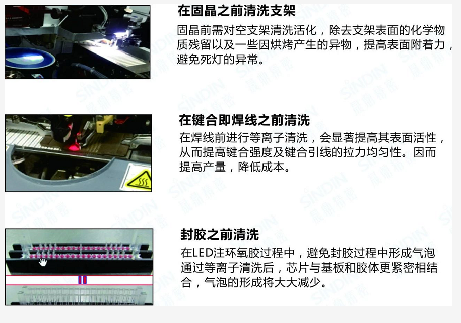 LED行業等離子表面處理工藝