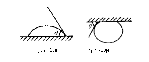 量角法示意圖.png