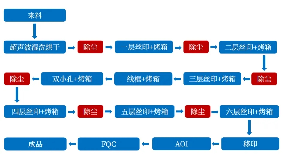 手機玻璃蓋板絲印工藝流程.webp.jpg