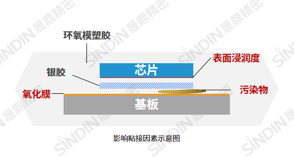 芯片導電膠粘接圖.png