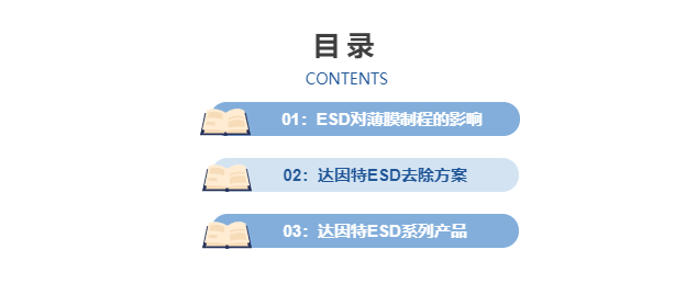 薄膜行業ESD去除方案目錄.png