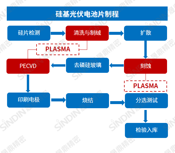 硅基光伏電池板制程.png