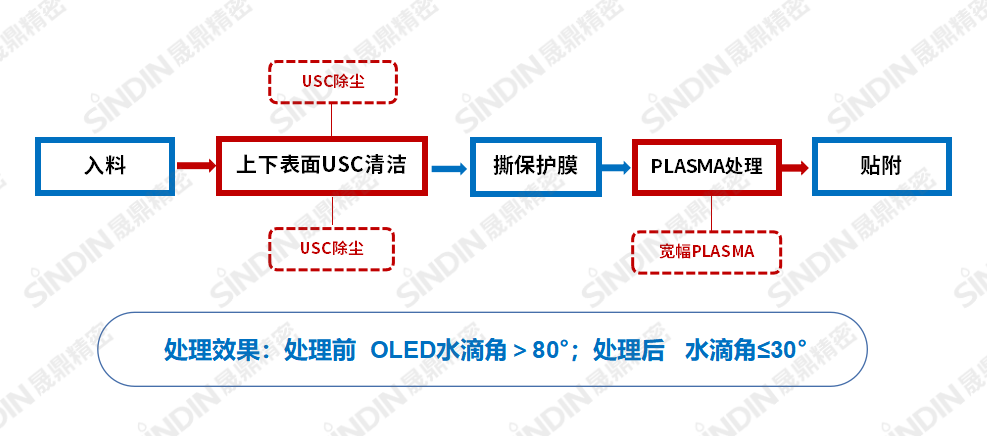 寬幅+USC.png