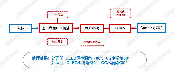 寬幅旋轉式.png