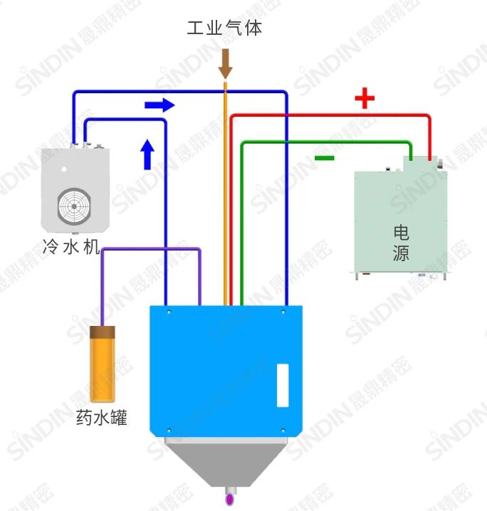 等離子納米鍍膜